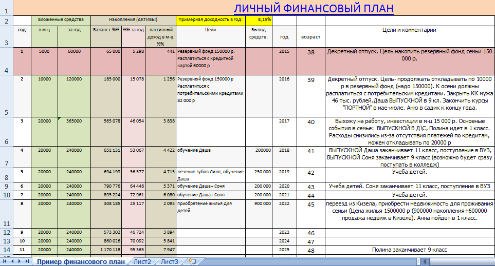 Как сделать личный финансовый план