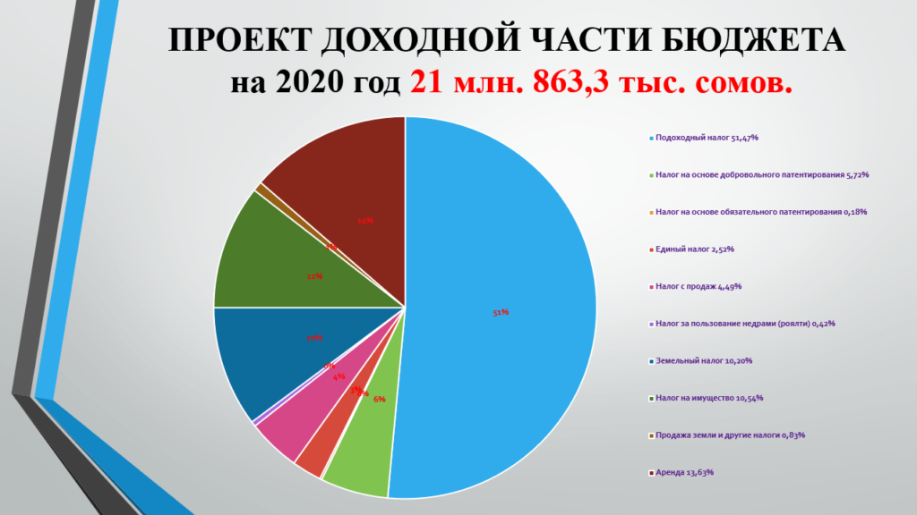 Проект доход